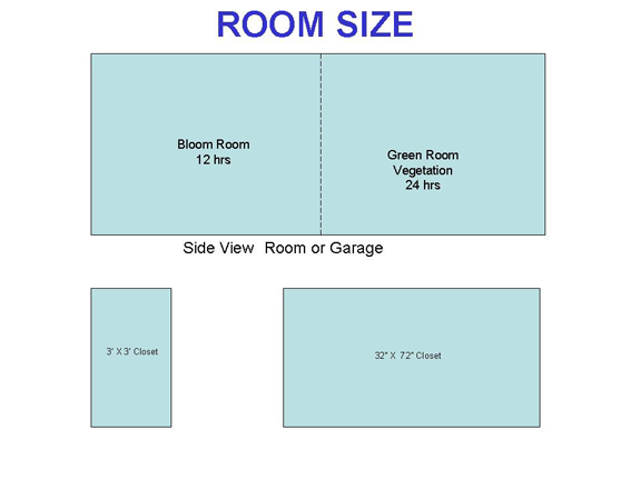 Grow Room Size